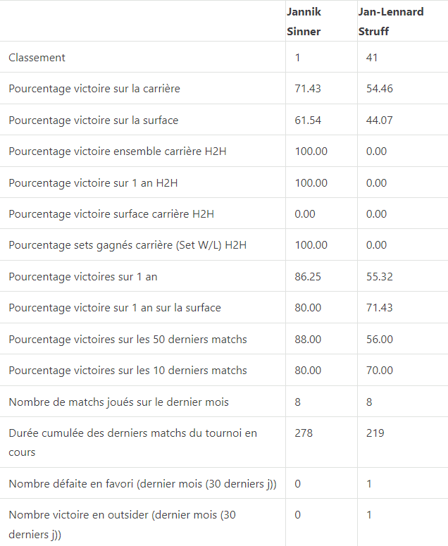 Pronostic-gratuit-sinner-struff