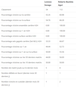 statistique gratuit Lorenzo-Bautista_agut